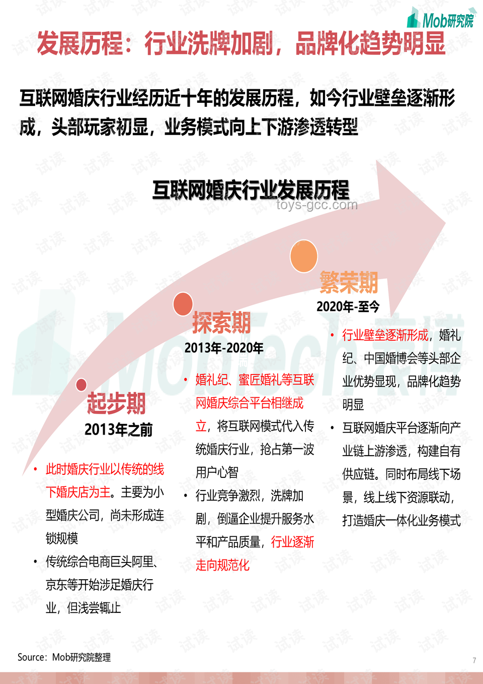 新房产权争议下婚庆行业信任危机洞察